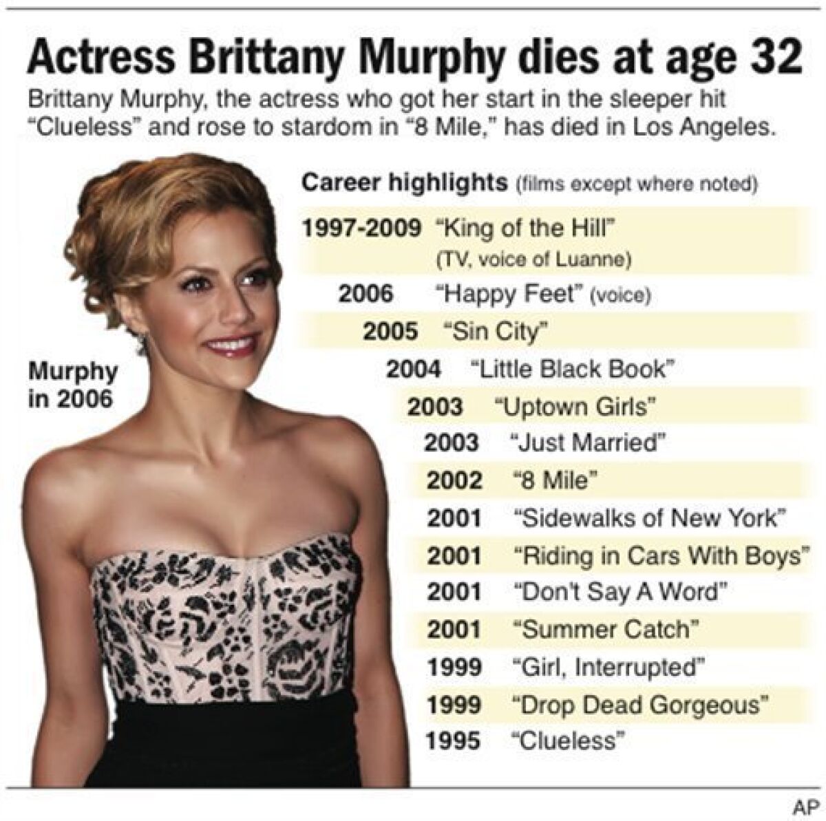 Brittany Murphy причина смерти